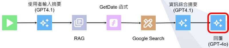 Architecture: system prompt