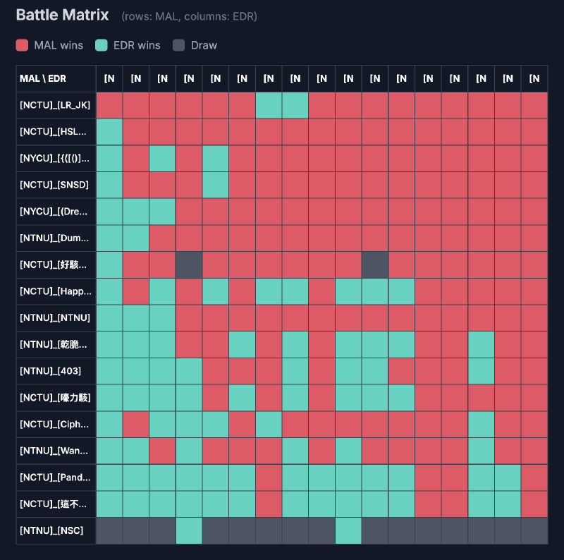 BOMBE-matrix