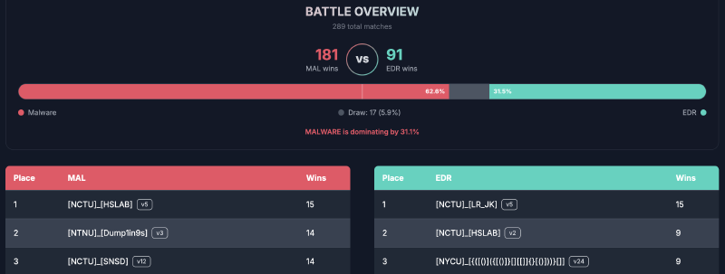 BOMBE-rank