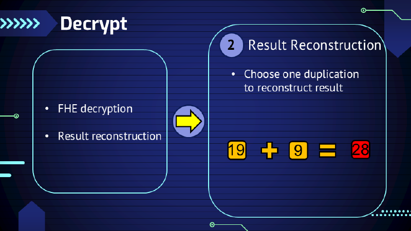 Alg: Decrypt - Data Reconstruction