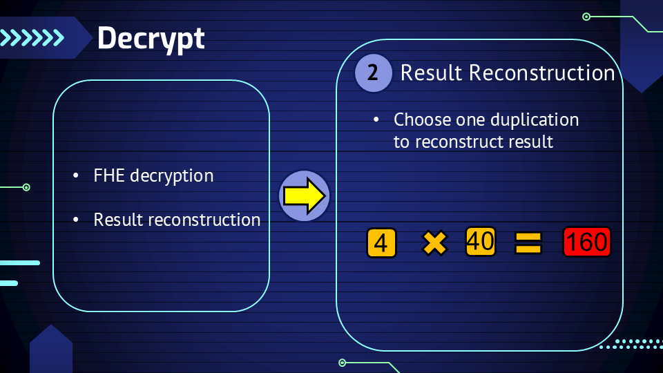 Alg: Decrypt - Data Reconstruction