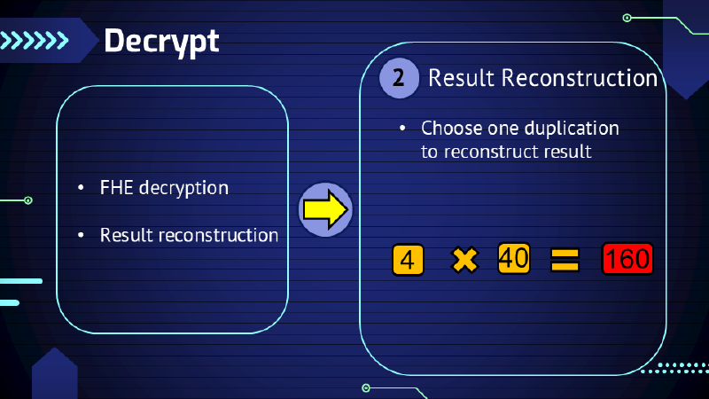 Alg: Decrypt - Data Reconstruction