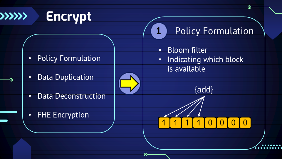 Alg: Encrypt - Policy Formulation