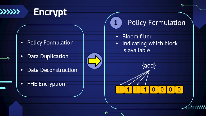 Alg: Encrypt - Policy Formulation