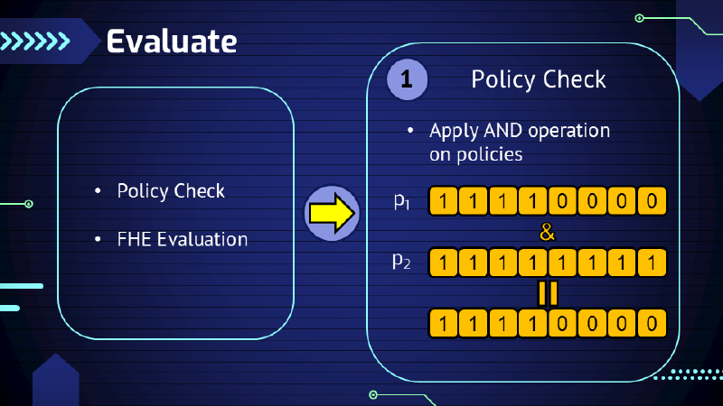 Alg: Evaluate - Policy Check