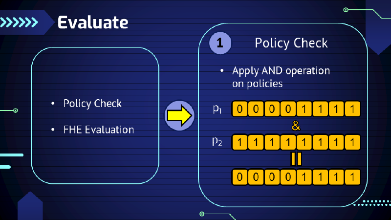 Alg: Evaluate - Policy check
