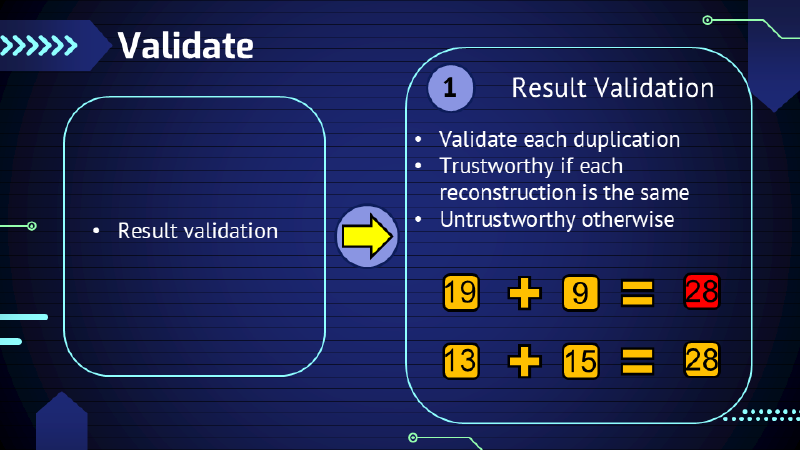 Alg: Validate
