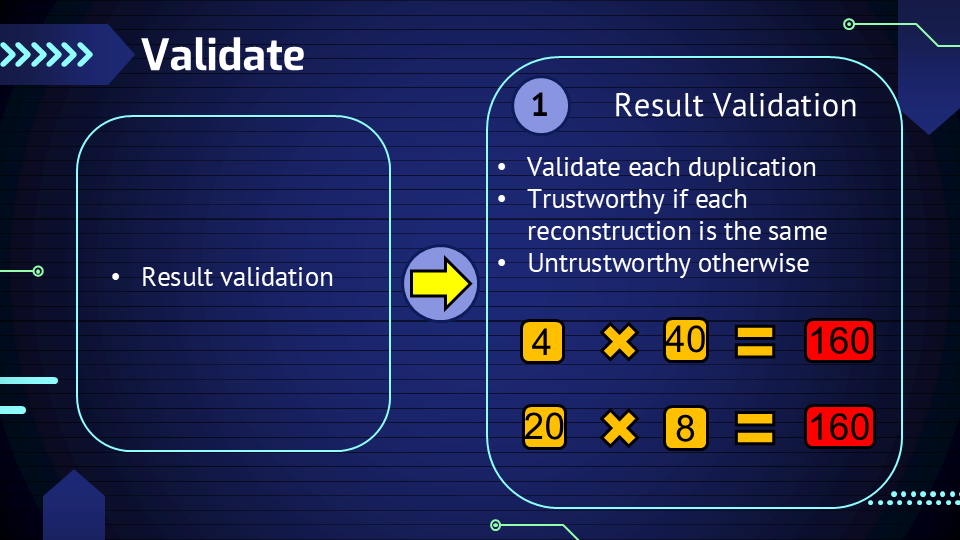 Alg: Validate