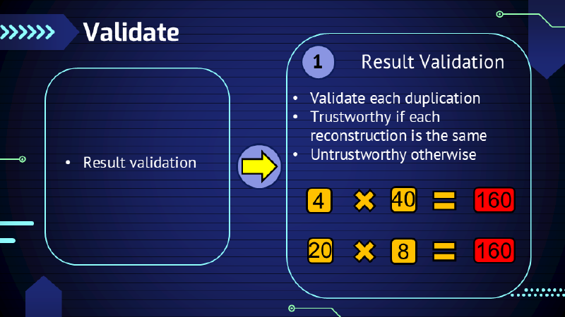 Alg: Validate