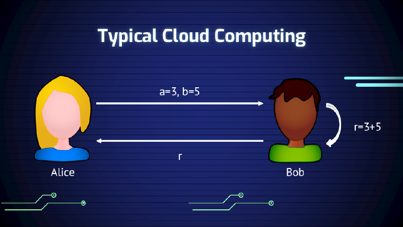 Scene: Cloud Computing