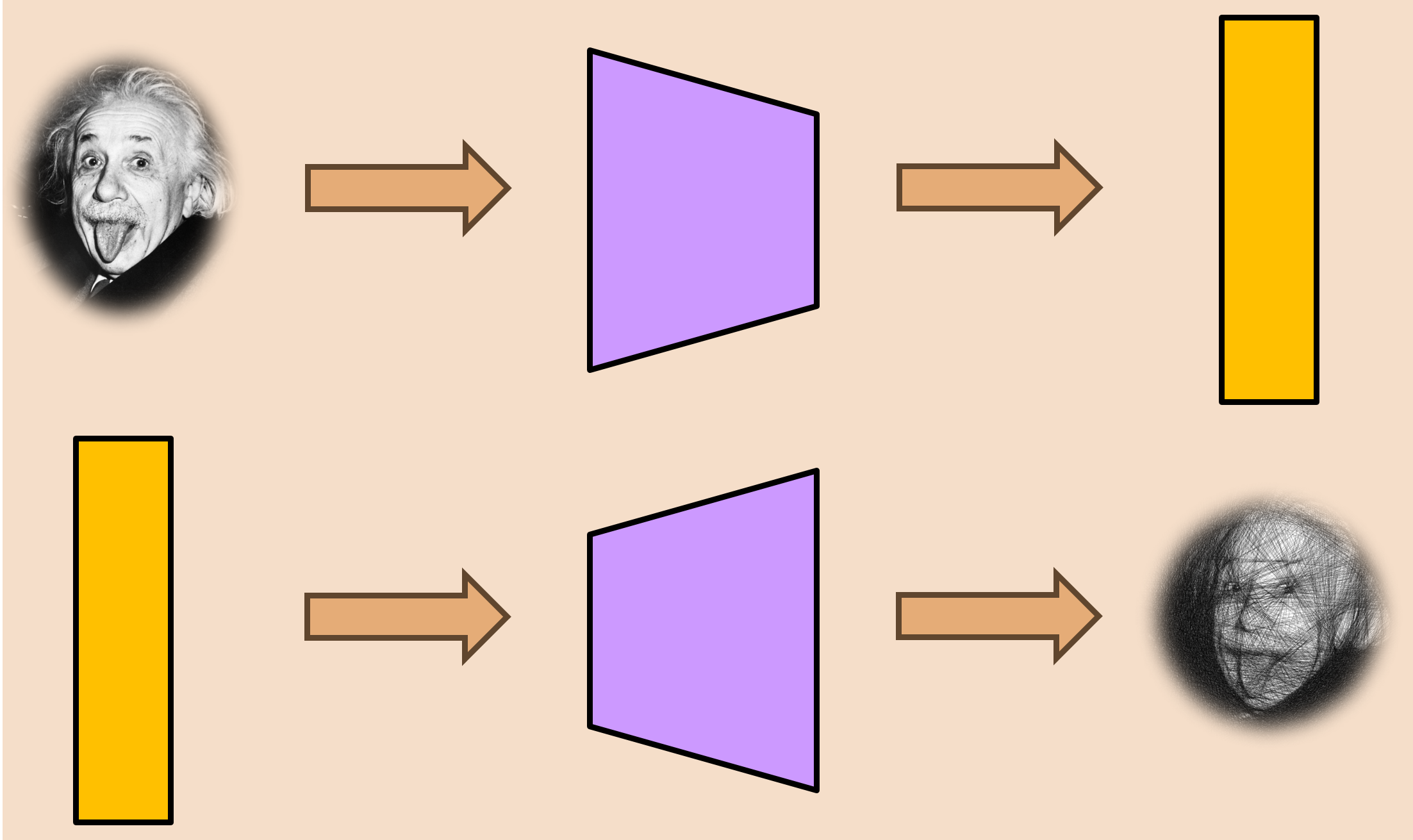 Auto Encoder Model